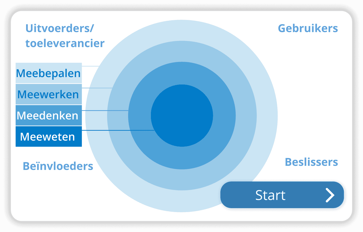 QandR | Factor C Templates